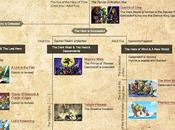 Hyrule Historia: Occidente