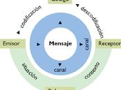 poder lenguaje: Persuación Manipulación