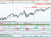 Terreno virgen acciones alemanas