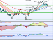 IBEX tendencia alcista....de momento.