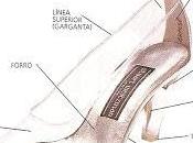 fabricación zapato mujer. Principales componentes