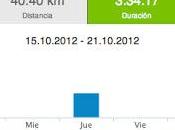 Running 2012 y... 40.40 km... subir!!!