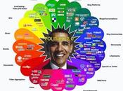 redes sociales elecciones EE.UU.