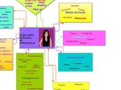 Gliffy:Generador mapas conceptuales
