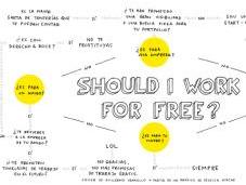 Should work free?