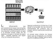 Monitorizando decisión compra