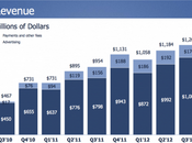 ¿Quién decía Facebook había muerto?