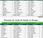 BitTorrent cada utilizado