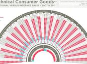 Estado E-commerce Europa