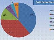 Monografía sobre soja (Parte