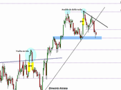 BBVA: doble techo horizonte