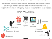 Dedicado Reinas Multitasking