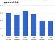 Consumo eléctrico para 09:30h caída energía asociada actividad económica