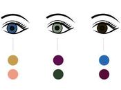 Tips: Colores Resaltan Ojos