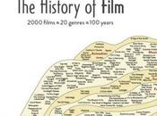 Historia cine [parcial] contada montaña geológica