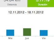 Running 2012 y... 54.84 vamos!!!