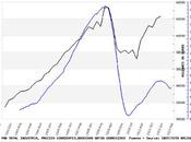 ¿Cuánto producido España últimos años?