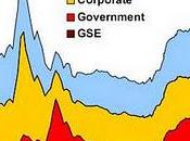 EEUU, situación, chart. Deuda déficit