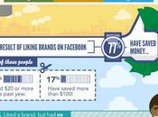 ¿Qué piensan usuarios Facebook sobre ofrecer Likes marcas?