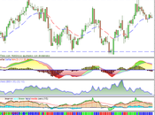 Compro REE. Respetando línea tendencia