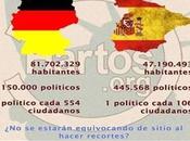 España sobran 350.000 políticos mantenidos Estado