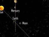 Alineación planetas MERCURIO, VENUS, SATURNO, TIERRA, DIC/12 (tendremos cuatro portales)