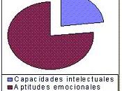 Inteligencia Emocional