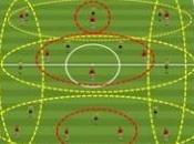 Modelo táctico Barcelona sistema 1-4-3-3