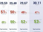 desarrollo usuarios marcas Facebook desde 2010 hasta presente