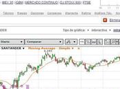 Banco Santander activa señal compra