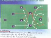 Método modelo juego mourinho diseñado para base porto