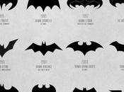 logotipos Batman través tiempos