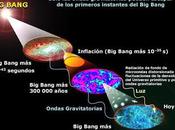 Wmap, bang, energía oscura teoría inflación....el universo alucinante