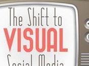 Cómo Pueden Aprovechar Marcas Poder Visual Social Media