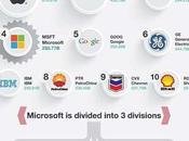 Infografía: dimensión Microsoft