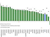 Europa: Variación emisiones NMVOC 1990-2010 país