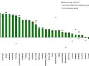 Europa: Variación emisiones Amoníaco 1990-2010 país