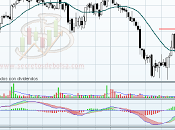 Repsol YPF: Buen aspecto técnico