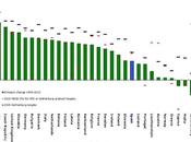 Europa: Variación emisiones 1990-2010 país
