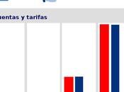 Infografía sobre Mega DotCom