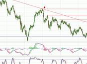BBVA margen para continuar hacia 8,40