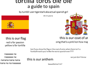 Guía rápida España para resto Mundo
