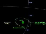 Asteroide 2012 DA14