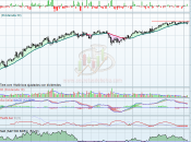 Mercado alemán: Symrise
