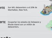 ¿Cuanto ocupa Yottabyte?