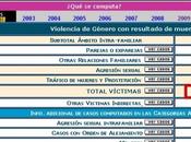 casos 2010. Violencia machista. silencio hace cómplice