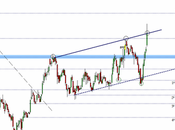 Gamesa atrae inversores