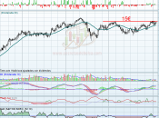 Lateralidad Ebro Foods
