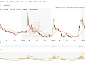Sumitomo Mitsui Construction