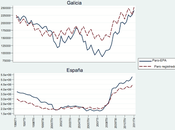 Ignorancia supina sobre desempleo